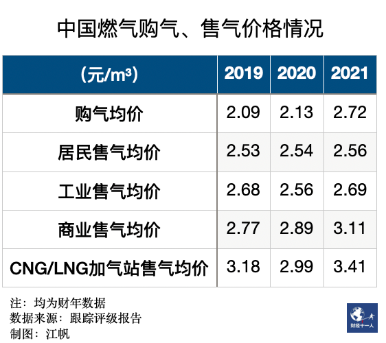 全球天然氣市場動態(tài)更新，中國應(yīng)對策略及氣荒最新消息解讀