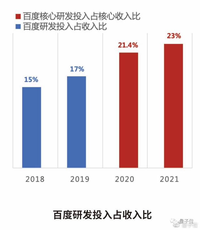 百度引领科技进步，挖掘未来潜力新研究揭秘发展之路