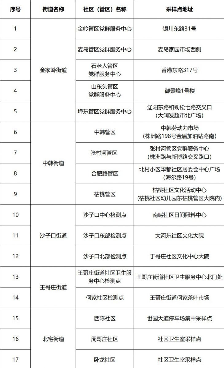 青岛最新核酸检测点，便捷高效服务保障市民健康安全