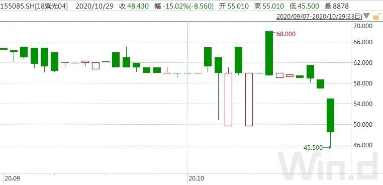 紫光集团美元债最新动态解析