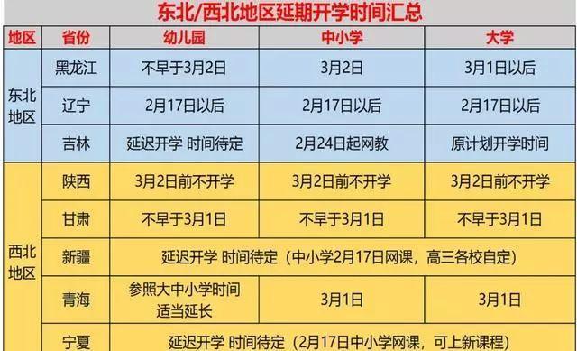 三省开学动态更新，迎接新学期的挑战与机遇