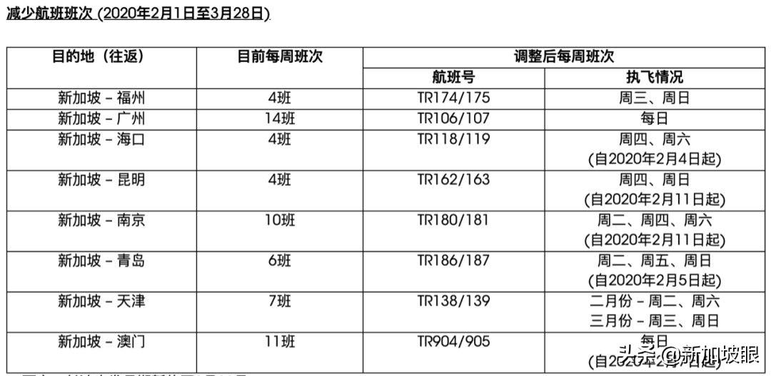 酷航新动态，改变旅行体验的通知