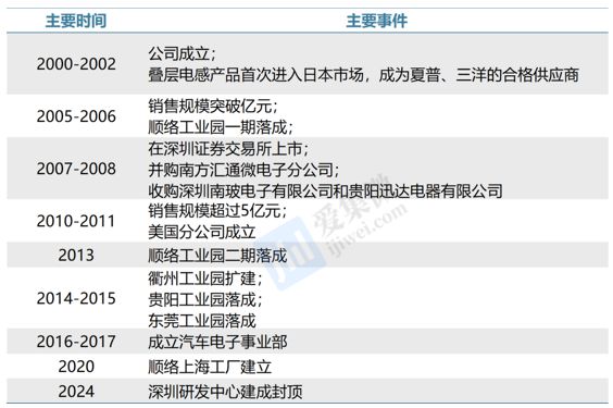 顺络电子引领行业变革，开启未来新篇章，最新公告揭秘未来发展路径