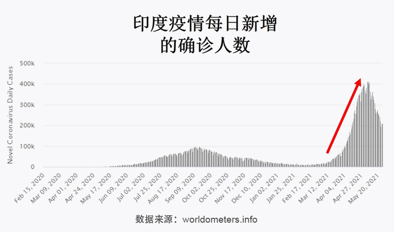 印度疫情最新数据报告概况