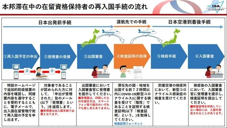 日本入境限制最新动态及其影响分析