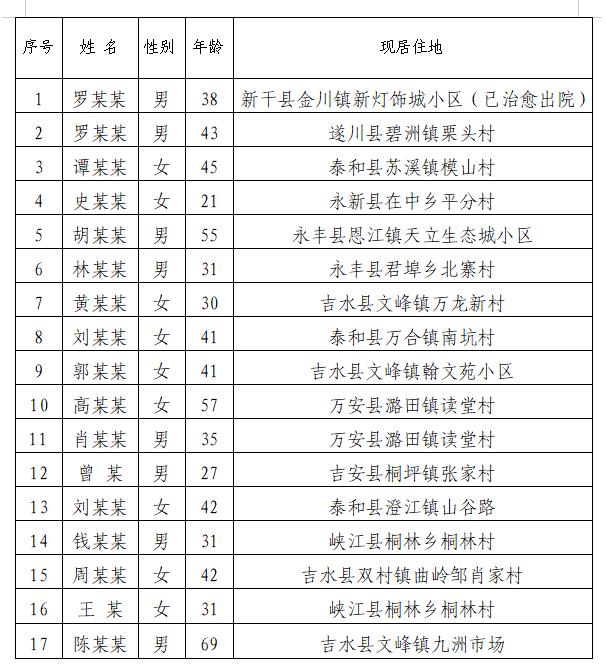 香港疫情最新通报细节揭秘