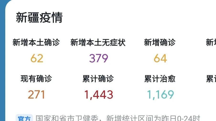 新疆疫情最新動(dòng)態(tài)更新