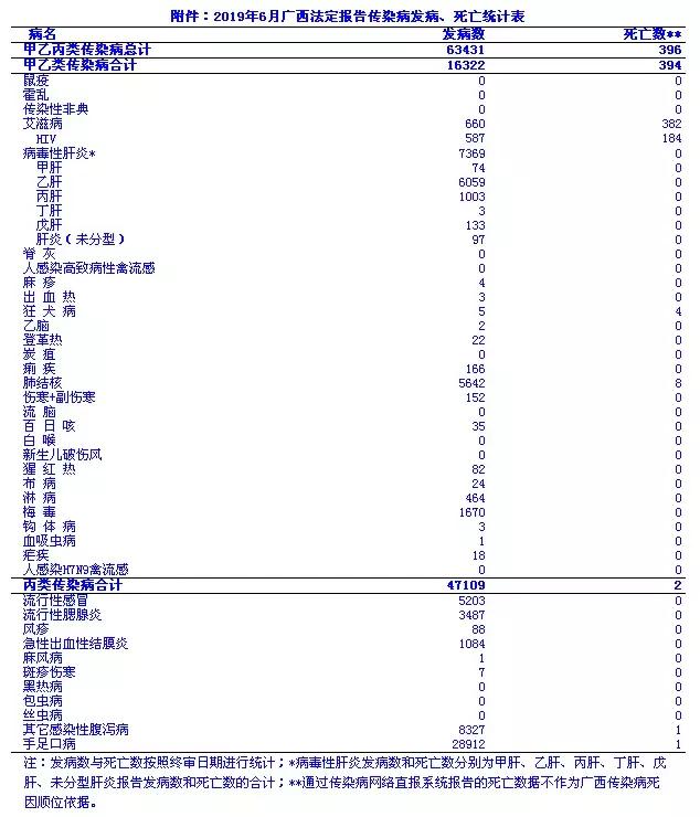 廣西最新疫情概況更新報告