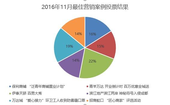 最新廣告營(yíng)銷案例深度解析