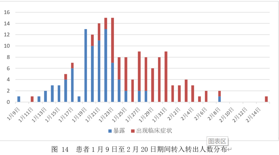 新冠肺炎最新人數(shù)及其社會影響概覽