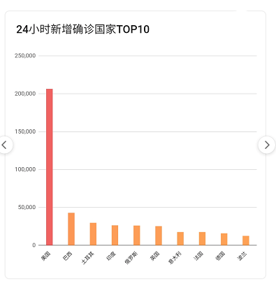 全球新冠疫情最新數據與抗擊挑戰(zhàn)，進展與反思