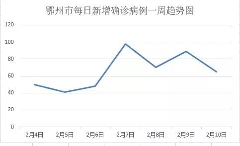 全球新冠疫情最新數(shù)據(jù)與抗擊挑戰(zhàn)，進(jìn)展與反思