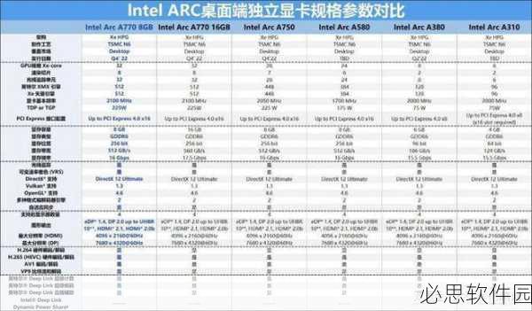 A770顯卡最新驅(qū)動，性能提升與游戲體驗的革新