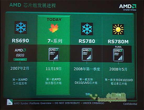 A770顯卡最新驅(qū)動，性能提升與游戲體驗的革新