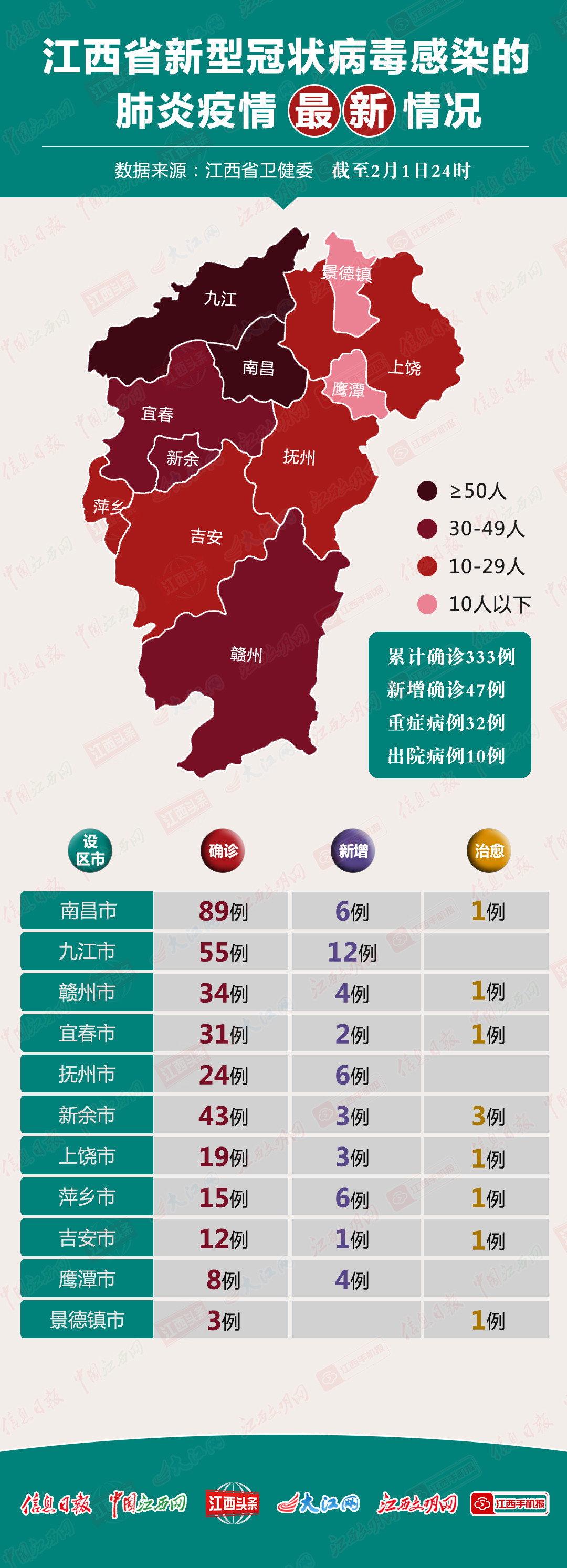 江西最新疫情發(fā)布，全力應(yīng)對(duì)，守護(hù)家園安寧