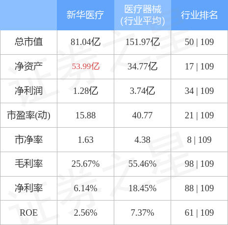 新华医疗最新事件深度剖析与影响分析