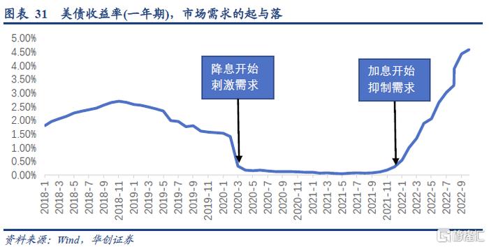 疫情下投资策略，把握机遇，稳健前行之道