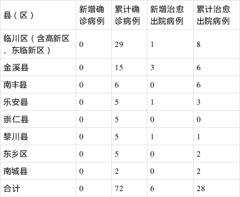 江西新余疫情最新动态，坚定信心，共克时艰