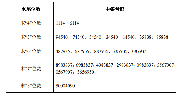 最新中簽號揭曉，搖號背后的故事與期待