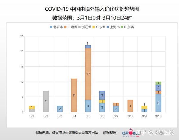 全球疫情最新国际数据概览，全球疫情动态与数据分析