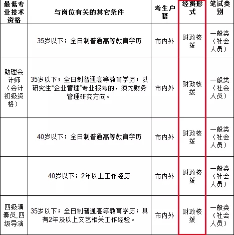 事业编工资最新动态，调整概况及前景展望