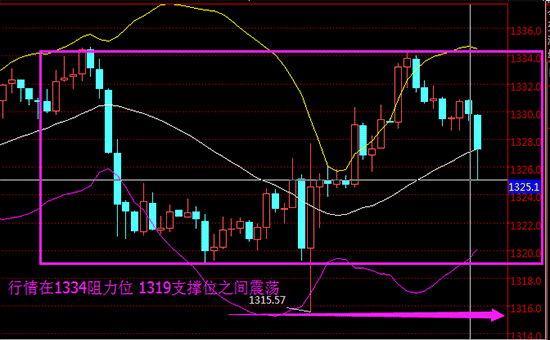 現(xiàn)貨黃金今日行情深度解析