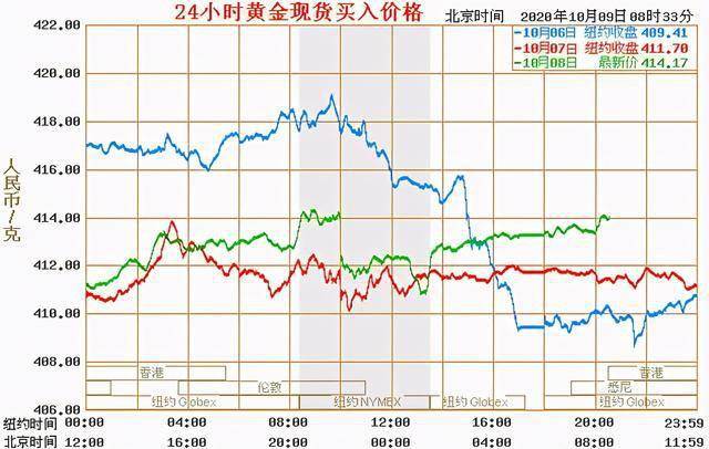 現(xiàn)貨黃金今日行情深度解析