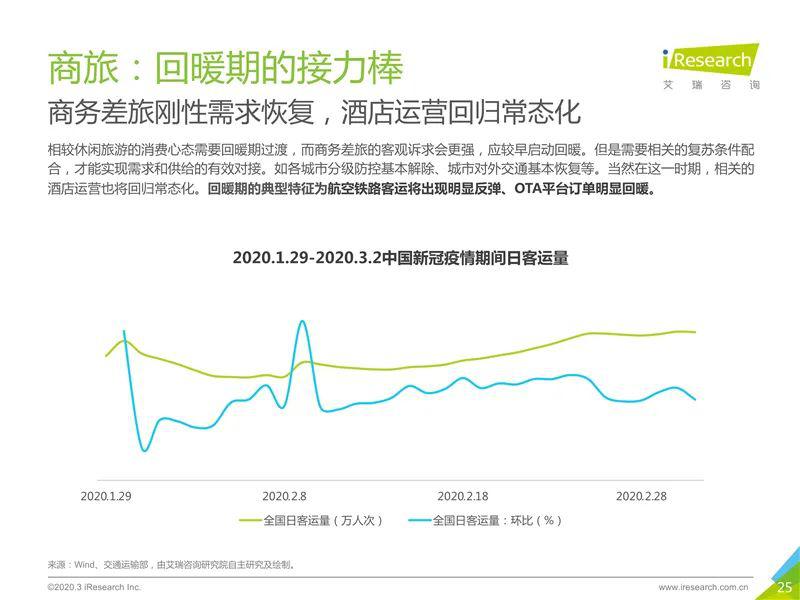 中國疫情最新現(xiàn)狀數(shù)據(jù)報(bào)告概覽