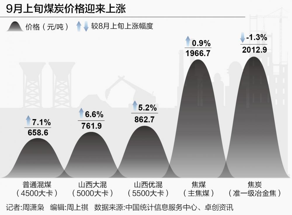 煤價上漲趨勢、原因及影響深度分析，最新信息匯總