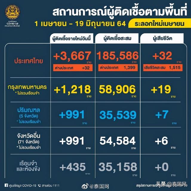 泰国疫情最新病例数及其影响分析