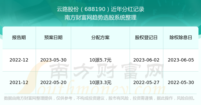 最新股票分紅預(yù)案深度剖析