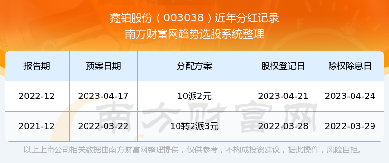 最新股票分紅預(yù)案深度剖析