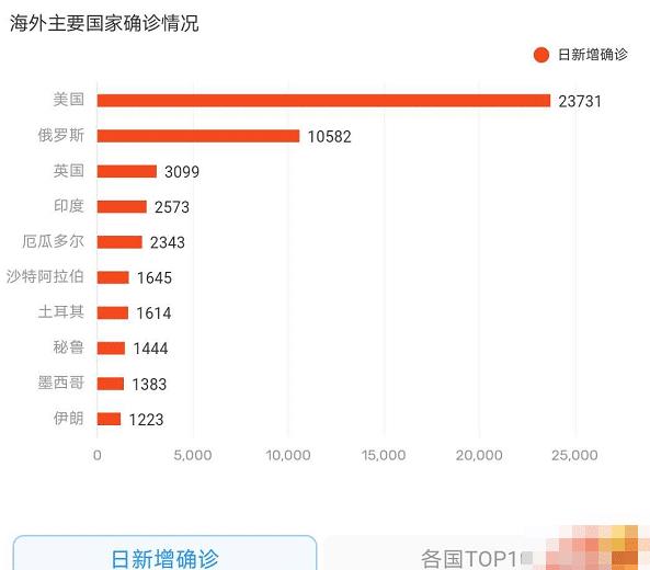 美肺炎疫情最新通報(bào)，關(guān)注病毒動(dòng)態(tài)與防控進(jìn)展