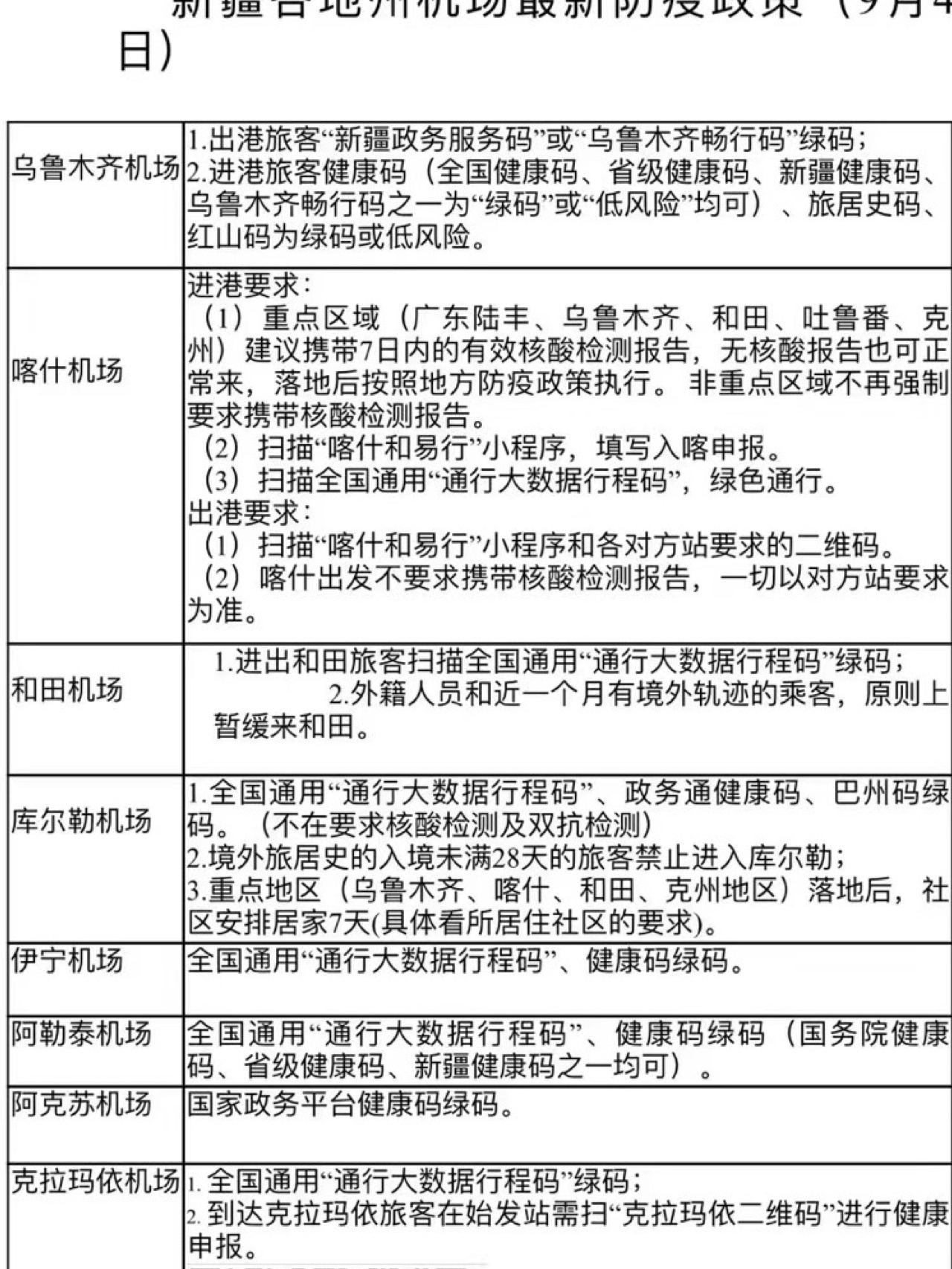 新疆機場疫情最新情況通報