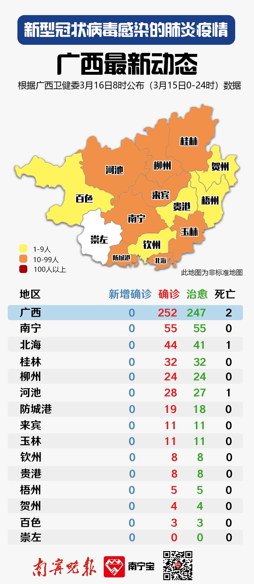 廣西今日疫情最新動態(tài)報告