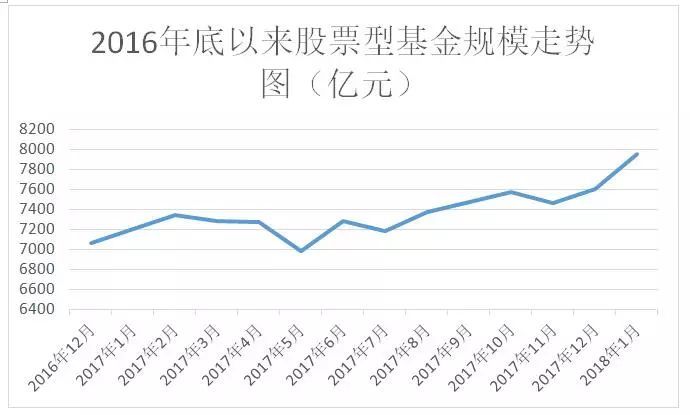 公募基金爆發(fā)式增長，成為投資新時(shí)代的引領(lǐng)力量