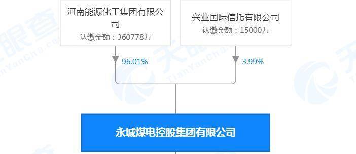 永煤集团违约事件最新进展深度解析