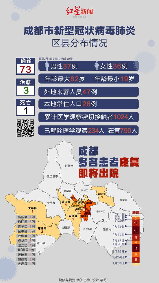 成都新肺炎分布情況深度解析