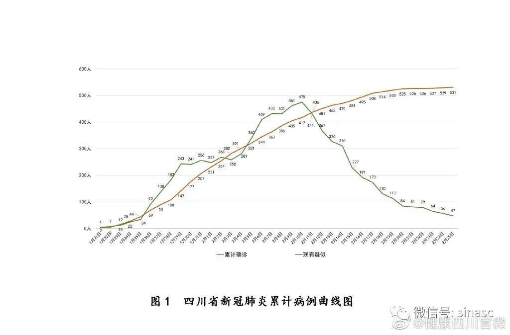 成都新肺炎分布情況深度解析