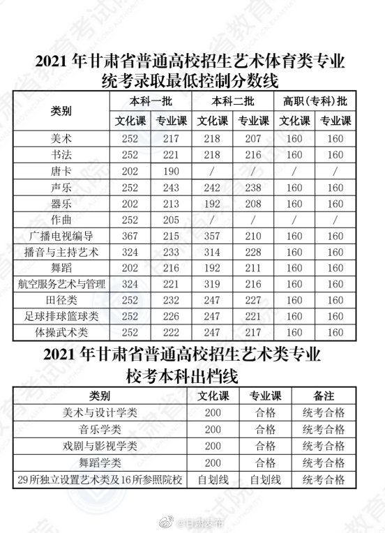 2025年1月20日