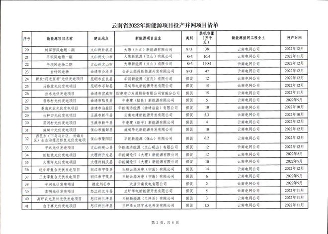 云南省最新公示，推动发展，服务民生，助力美好未来