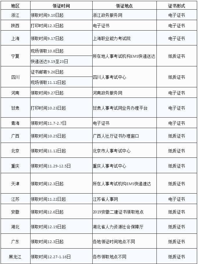 二建考试最新通知全面解读与分析