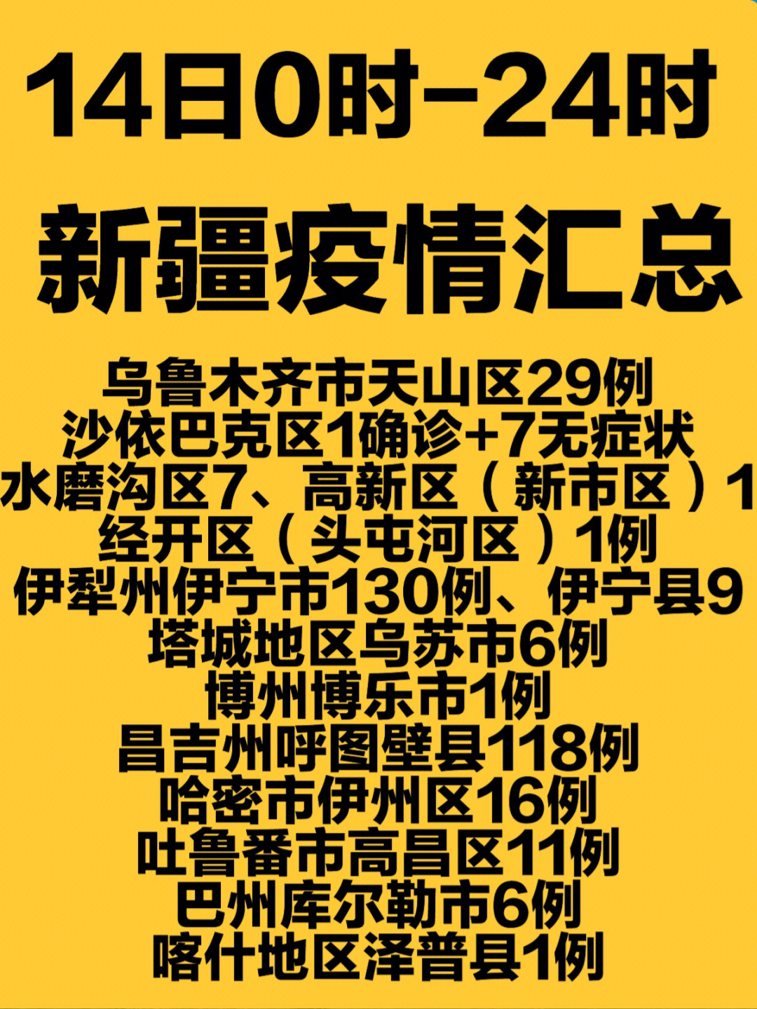 烏魯木齊疫情最新情況報告概覽