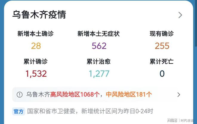 烏魯木齊疫情最新情況報告概覽