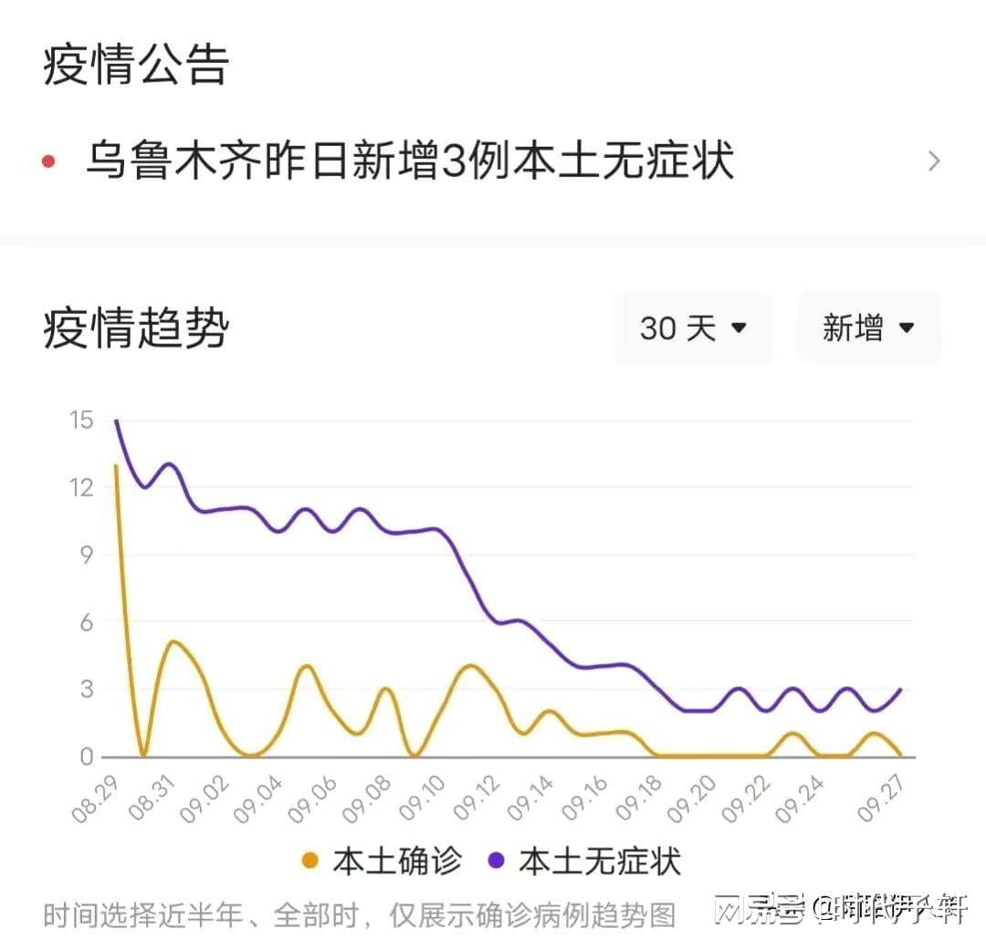 烏魯木齊疫情最新情況報告概覽