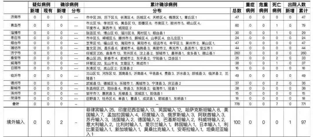 遼寧最新確診病例詳情深度剖析