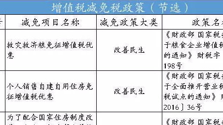 最新税务政策深度解读与影响分析报告（2019版）