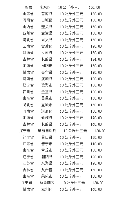 最新豬價(jià)動(dòng)態(tài)觀察報(bào)告第12次報(bào)告發(fā)布