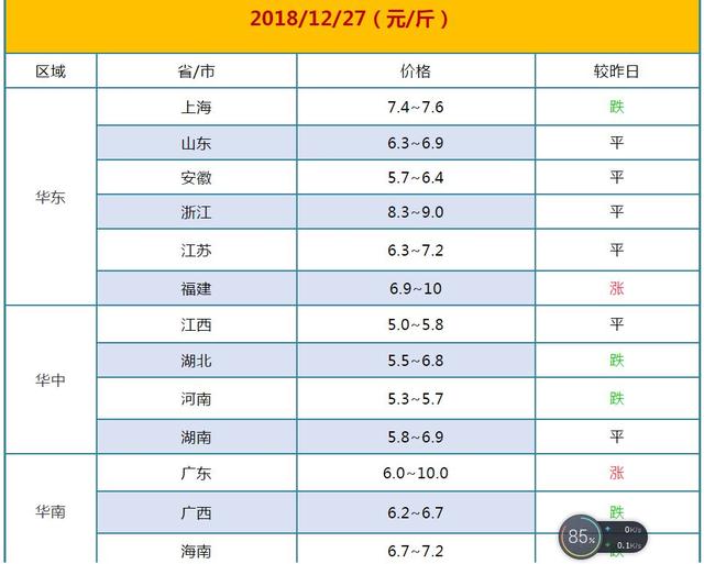 最新豬價(jià)動(dòng)態(tài)觀察報(bào)告第12次報(bào)告發(fā)布