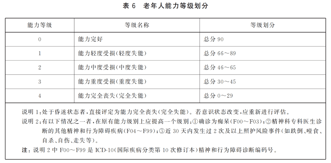 最新老年標準的深度探討與解讀